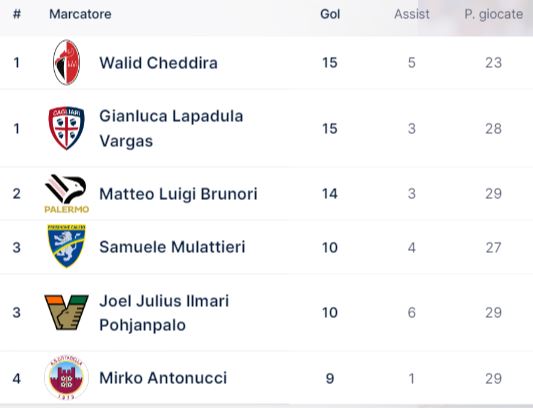 Un talento in casa, perchè l